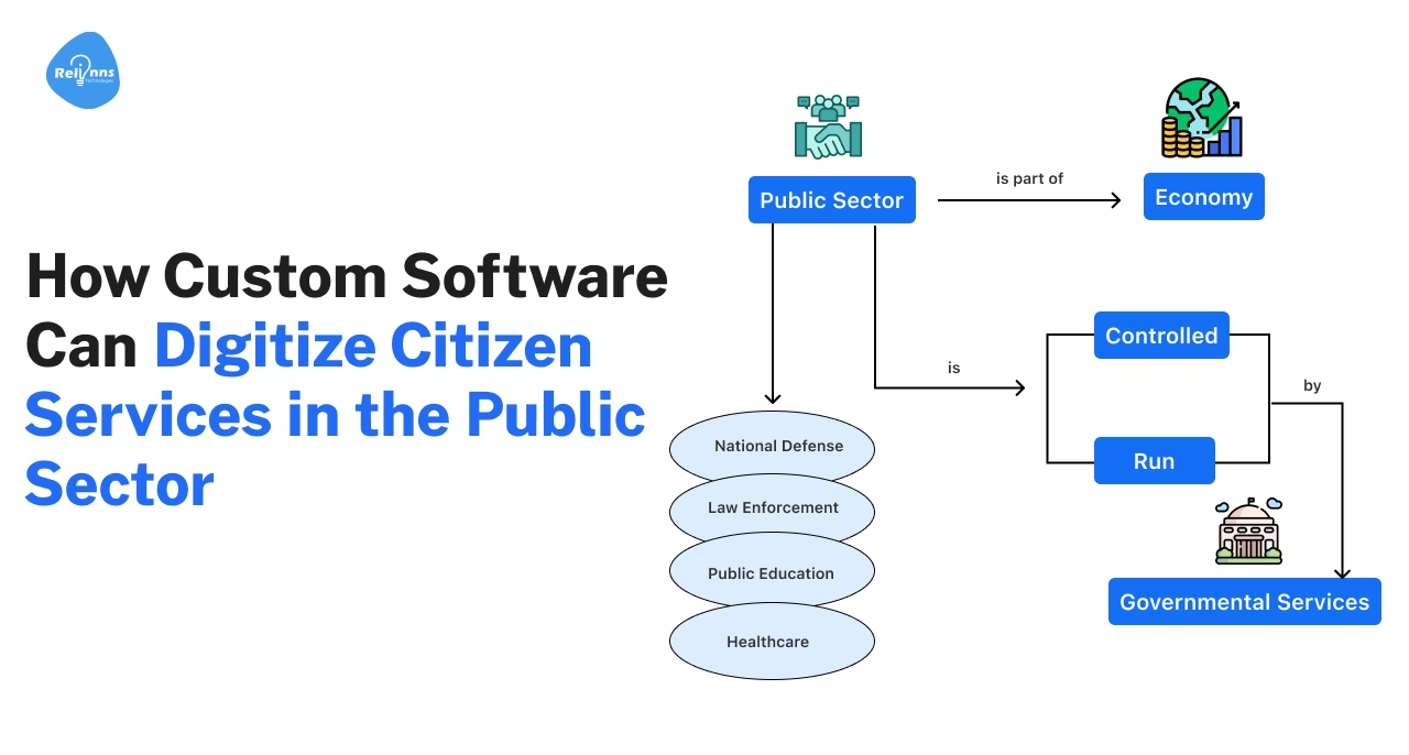 AI Development Company